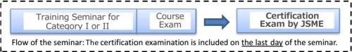 Seminar-Flow